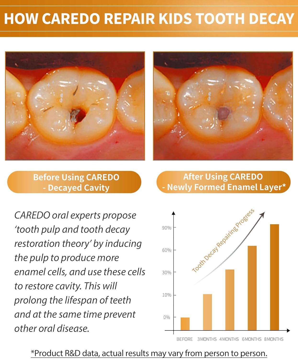 CAREDO Fluoride-Free Kids Toothpaste with Hydroxyapatite | Safe Toddler & Baby Toothpaste for Enamel Repair and Cavity Prevention (1.76oz)